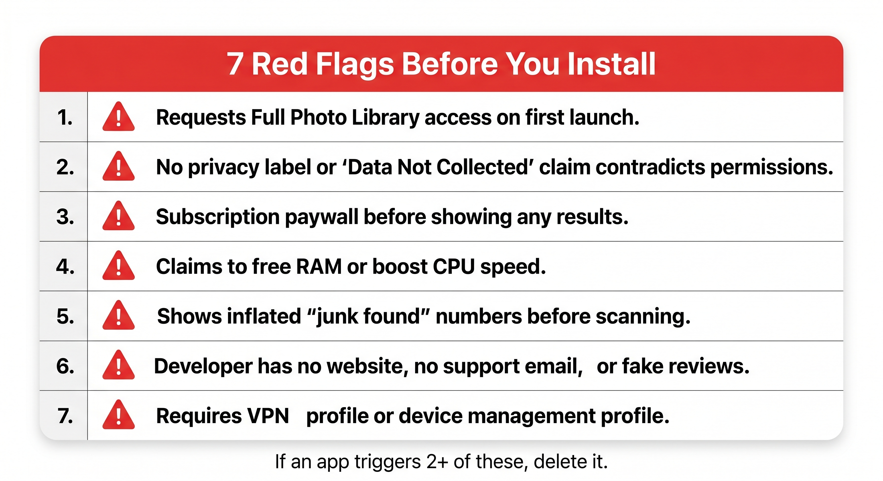Safety checklist showing seven red flags to identify before installing an iPhone cleaner app including privacy label warnings and subscription traps